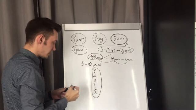 Как ставить цели и планировать день? смотреть онлайн
