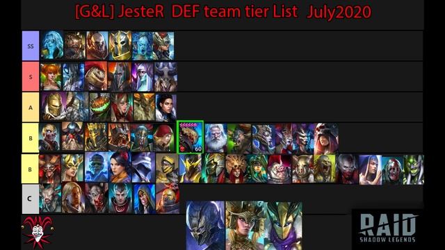 DEF пак Tier list в Raid Shadow Legends смотреть онлайн