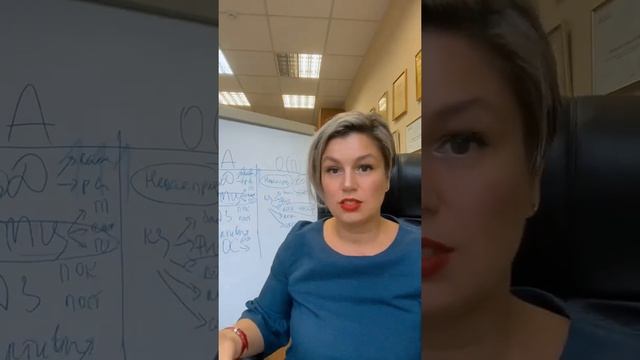 Сколько зарабатывает бизнес | Лариса Магафурова | Умный бухучет смотреть онлайн