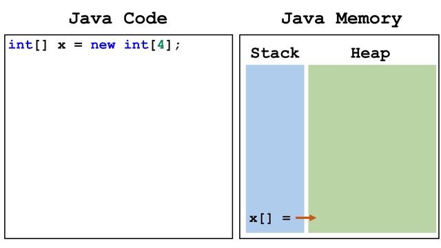 Arrays (Java Tutorial) смотреть онлайн