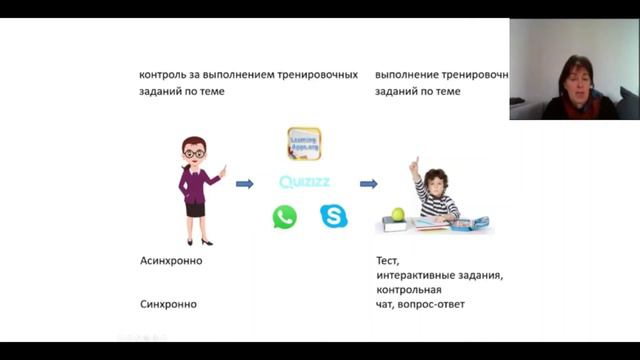 Вебинар 1. Организация ДО. Основные этапы