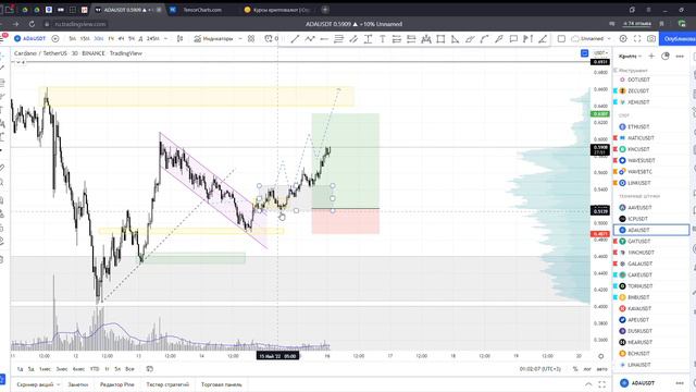 BTC куда дальше ?