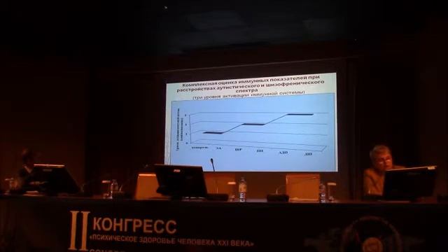 Конгресс ПЗ Симашкова Н Мультидисциплинарные аспекты оказания помоши людям с РАС 6 10 18 мск смотреть онлайн