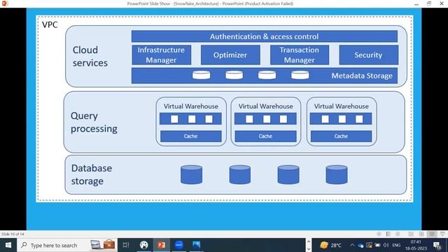 SNOWFLAKE tutorials || Demo - 2 || by Mr. Shekhar On 18-05-2023 @7AM IST смотреть онлайн