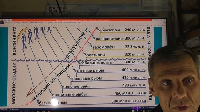 Где искать цивилизации, существовавшие миллионы лет назад А. Белов смотреть онлайн