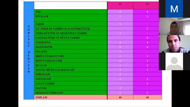 Rehberlik Buluşmaları 9-Lise Tanıtımları-Tire B. A. ÇALLIOĞLU F.L.- Tire Öğrt. M.AKSOY SBL
