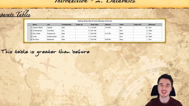 SQL SQLite Basics Tutorial 04 - Databases - The SQisLand Pirate Adventure FREE COURSE PREVIEW смотреть онлайн