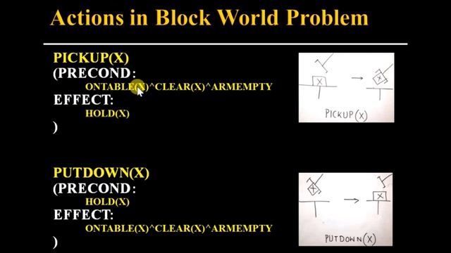 Block World Problem Representation and Planning Strategy смотреть онлайн