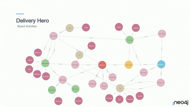 4 - How to Visualize Relationships Between Supervisory Board Members, Management Board Members, and смотреть онлайн
