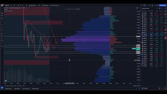 Трейдинг обучение БЫСТРЫЙ АНАЛИЗ графика от А до Я! Обучение трейдингу для новичков ! ТРЕЙДИНГ смотреть онлайн