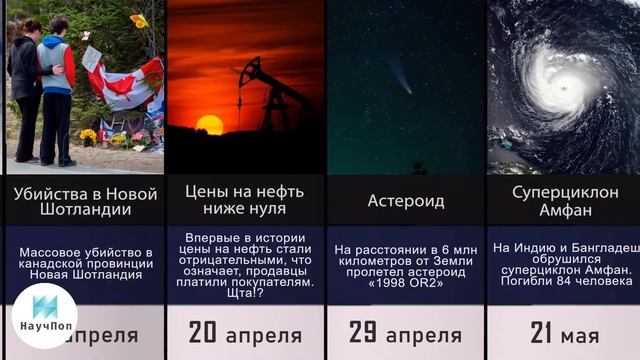 Что мы уже Пережили в 2020 смотреть онлайн