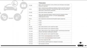 Предохранители и реле Ниссан Террано (Nissan Terrano) со схемами и обозначением