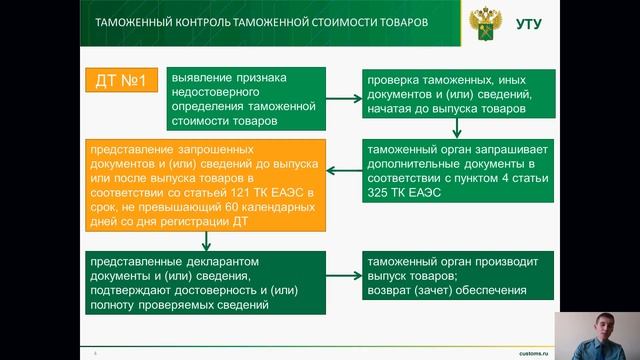 Видео вебинара "Контроль таможенной стоимости" смотреть онлайн