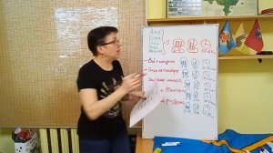 Диагностическая работа по математической грамотности. Задание 7