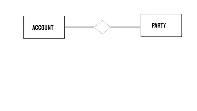 Requirements Gathering Diagrams I Use As a Business Analyst смотреть онлайн