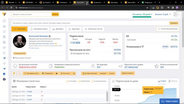 Подбор каналов на практике