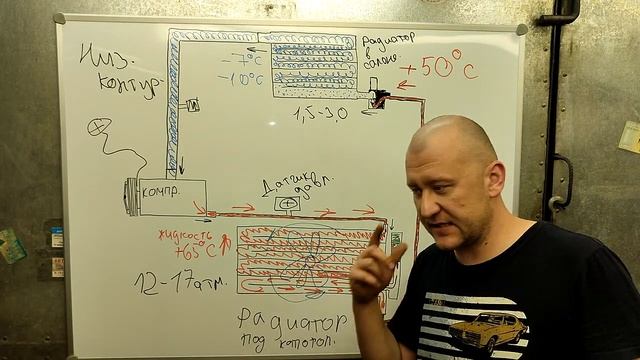 Ремонтные Революции