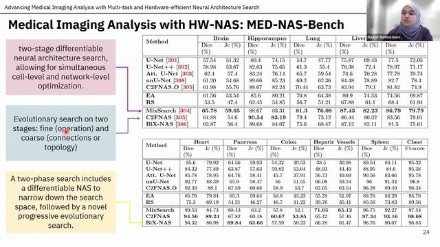 tinyML Talks: Advancing Medical Imaging Analysis with Multi-task and Hardware-Efficient Neural... смотреть онлайн