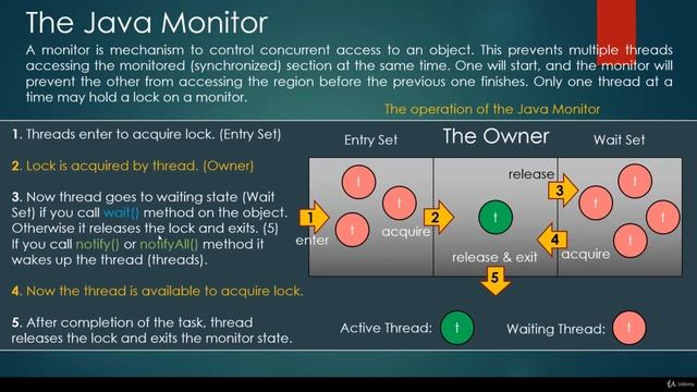 #49 Multithreading & Synchronization | Java Programming Step by Step from A to Z смотреть онлайн