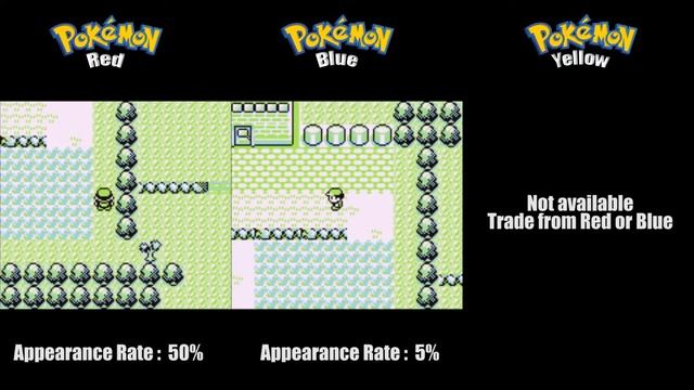 Pokemon Red Blue & Yellow | How to get #013 Weedle смотреть онлайн