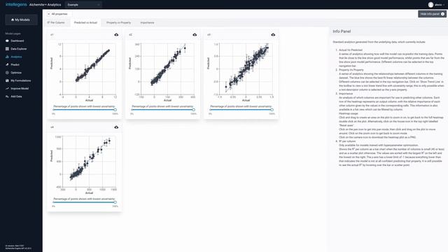 Predicted vs actual plot смотреть онлайн