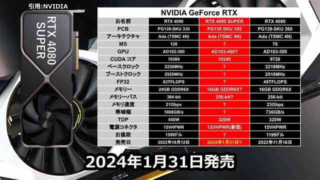 【海外噂の情報】RTX 4000 Super販売スケジュールリーク! смотреть онлайн