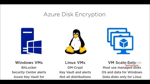 Encrypting Azure Data - microsoft azure data at rest encryption - encryption consulting - Storage смотреть онлайн