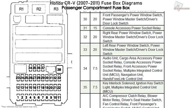 Honda CR-V (2007-2011) Fuse Box Diagrams смотреть онлайн