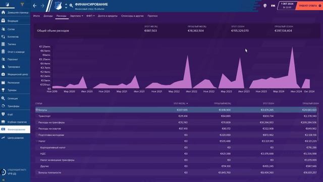 Финансы и ФФП ⭐️ Как это работает? Football Manager 2020 смотреть онлайн