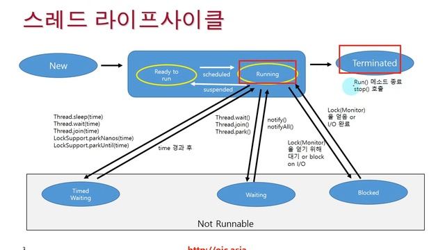 (자바교육/JAVA교육)자바 스레드(Thread) 라이프사이클,NEW,RUNNABLE,WAITING(자바/JAVA/자바강좌/자바동영상/자바강의/JAVA강의/JAVA동영상/자바학원 смотреть онлайн