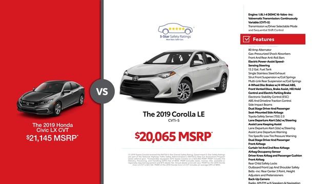 Rivera Toyota Mt. Kisco - Toyota Corolla vs. Honda Civic смотреть онлайн