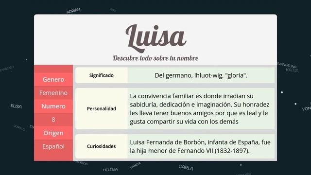 Significado de Luisa, nombre Español para tu bebe niño o niña (origen y personalidad) смотреть онлайн