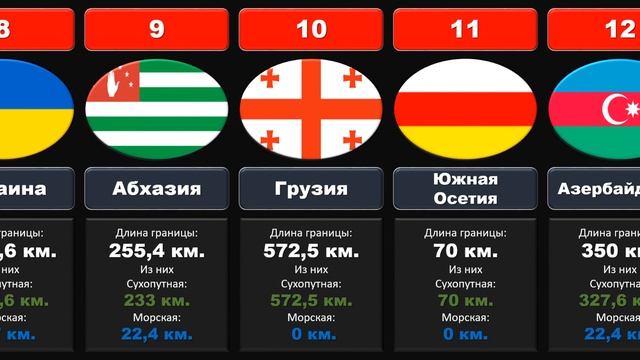 Страны-соседи России. смотреть онлайн
