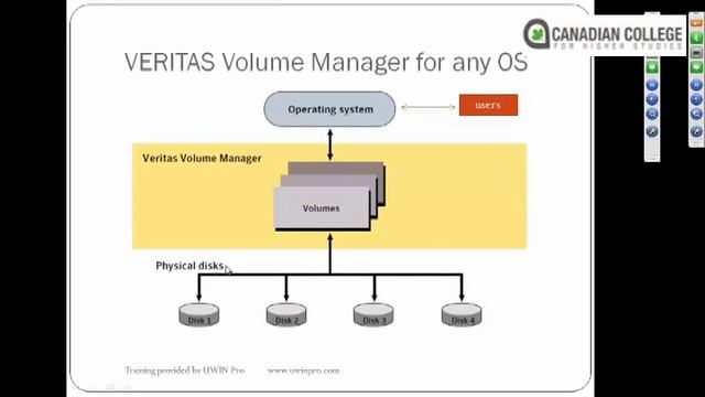 Veritas Volume Manager Lesson1 part1 смотреть онлайн