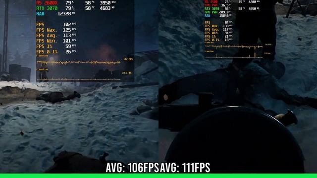 Ryzen 5 2600X Vs Ryzen 5 4500 - Tested In 2023