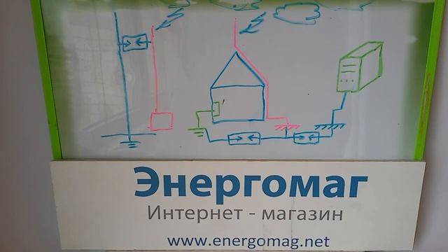 Молниезащита,заземление дома,Гальмар,искровой разрядник,модульное заземление,(095)235-49-95 смотреть онлайн