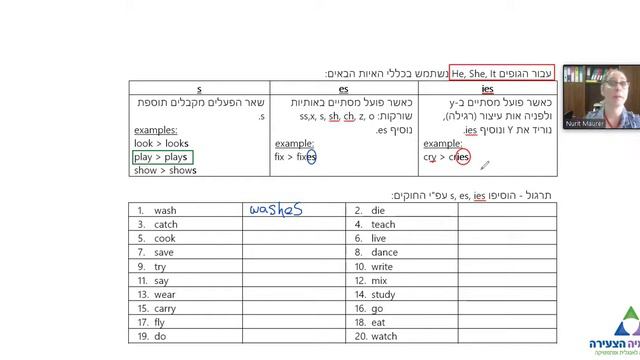 האקדמיה הצעירה - Present Simple Spelling Rules смотреть онлайн
