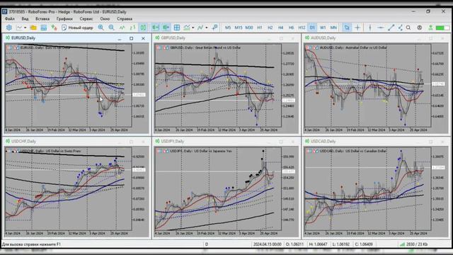 Обзор рынка FOREX от 09.05.2024 смотреть онлайн