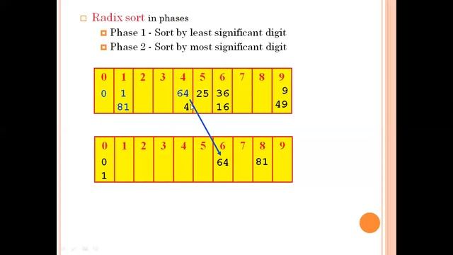 Data Structure | Lecture 12 | Radix sort смотреть онлайн