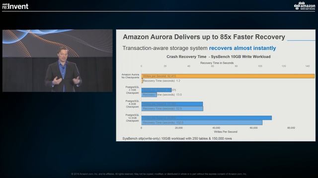 AWS re:Invent 2016: NEW LAUNCH! Introducing Amazon Aurora PostgreSQL-Compatible Edition (DAT206) смотреть онлайн