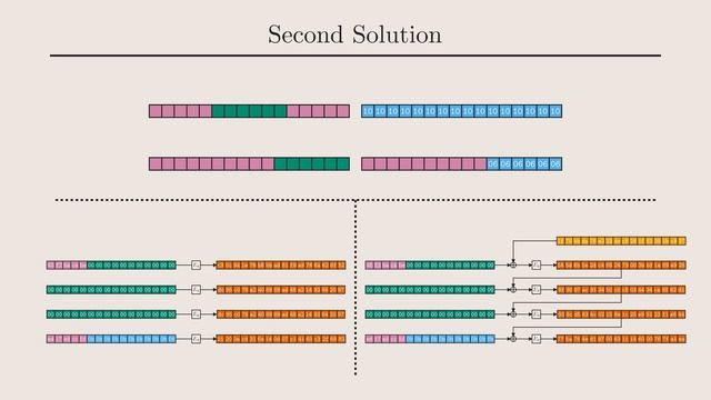Cryptopals Guided Tour - 11 - An ECB/CBC Detection Oracle смотреть онлайн