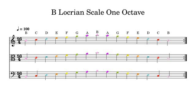 B Locrian Scale One Octave At 100bpm Backing Track Color