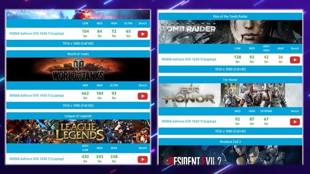 Lenovo Gaming 3 I5 VS Ryzen 7 /وأخيرًا لابتوب للالعاب والمونتاج بسعر معقول смотреть онлайн