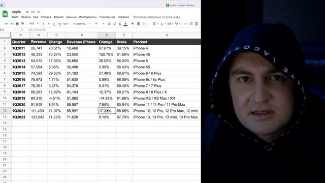 Рекорд продаж iPhone 13 Как Apple? смотреть онлайн
