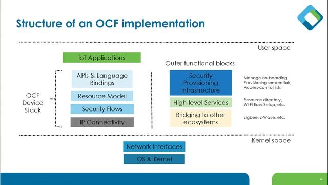03 IoTivity & IoTivity Lite Overview – Kishen Maloor (Intel) смотреть онлайн