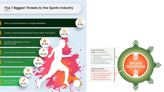 Financial Administration in Sports Industry смотреть онлайн