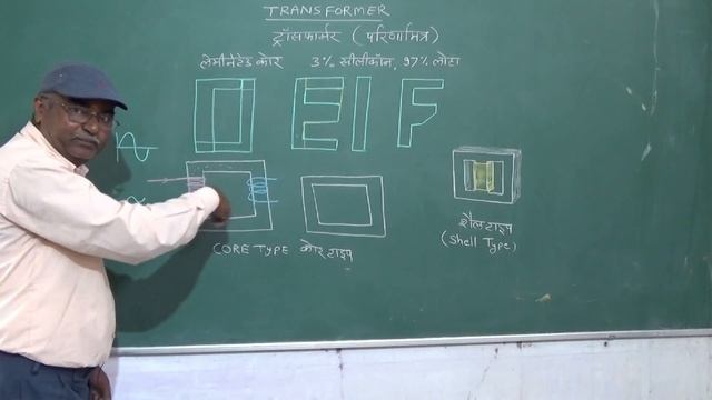 TRANSFORMER THEORY PART- 1 смотреть онлайн