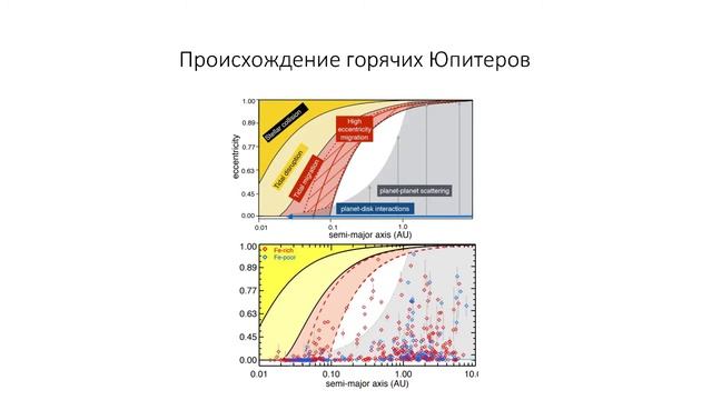 "Физика Планет" Лекция №17 Горячие Юпитеры смотреть онлайн