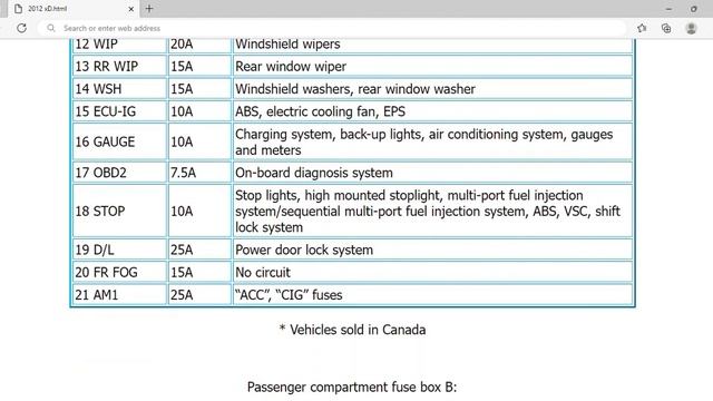 2012 Scion xD Fuse Box Info | Fuses | Location | Diagrams | Layout смотреть онлайн