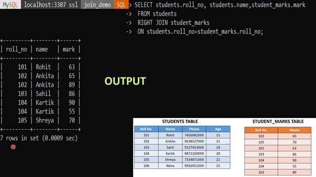 SQL Joins & Its Types | INNER,LEFT,RIGHT,FULL,SELF,NATURAL смотреть онлайн
